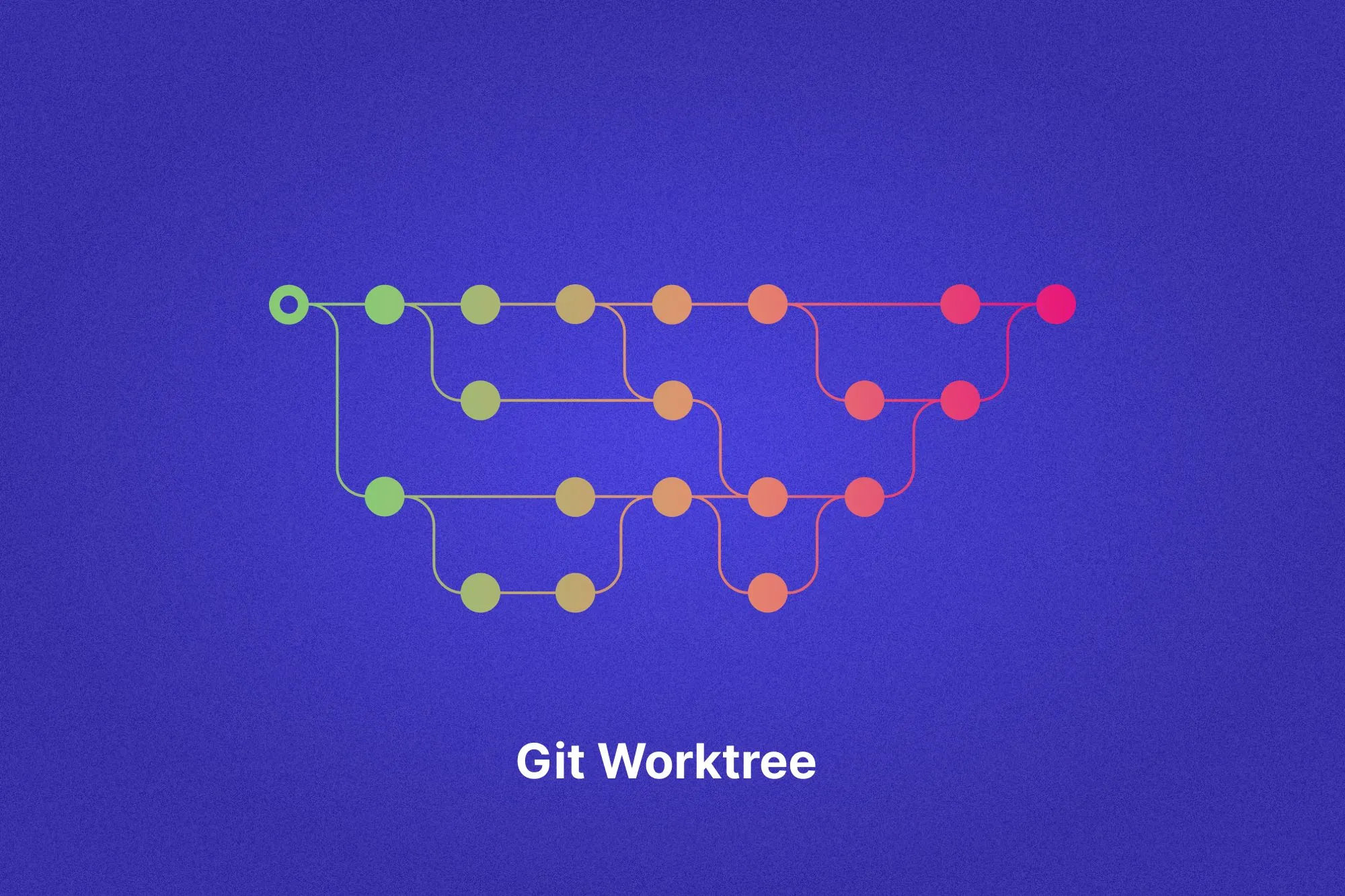 git-worktrees