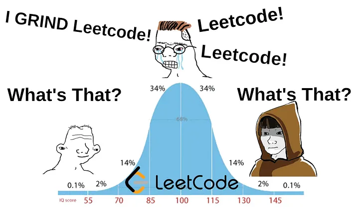 LeetCode is it worth