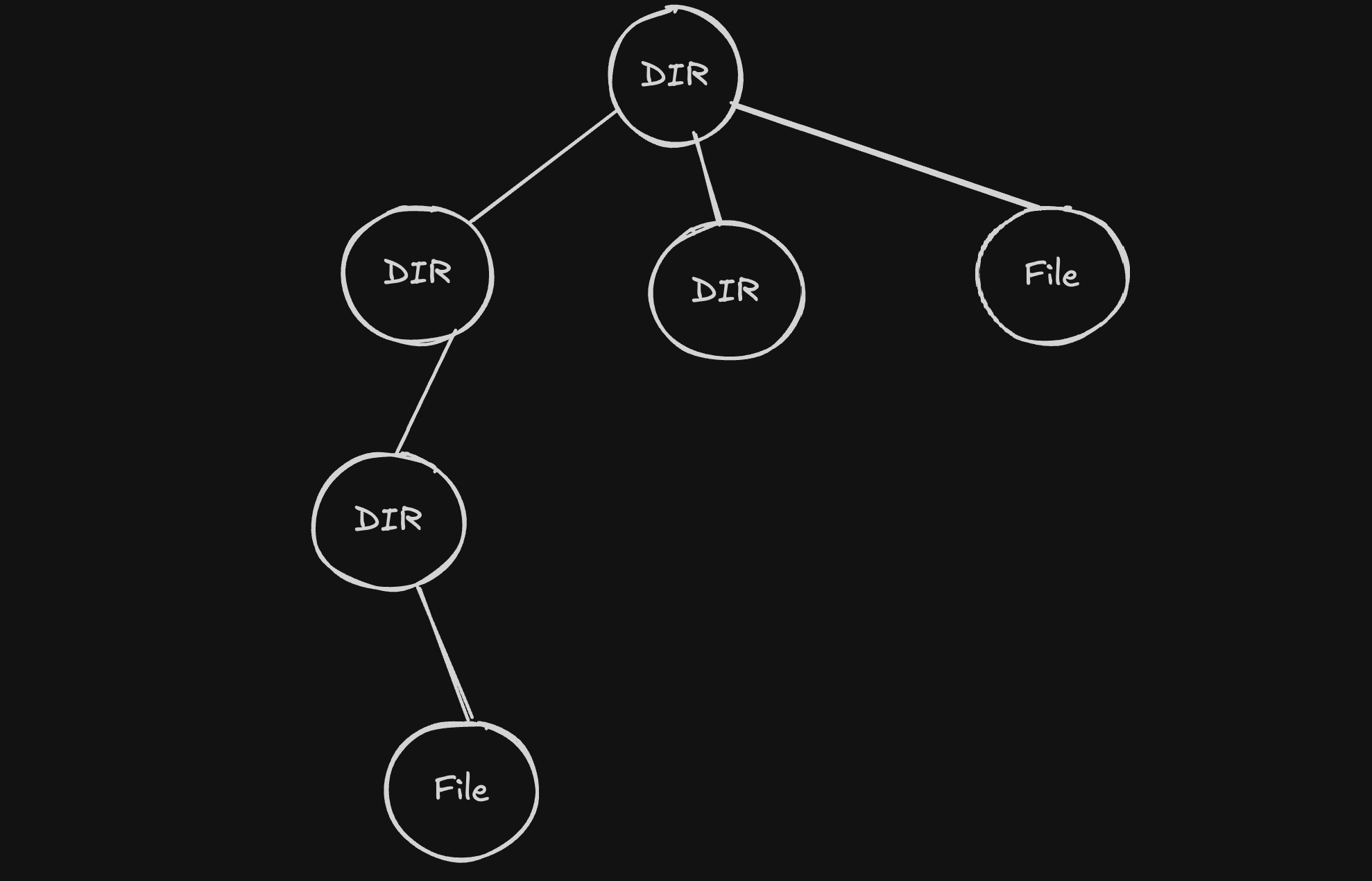 file-structure