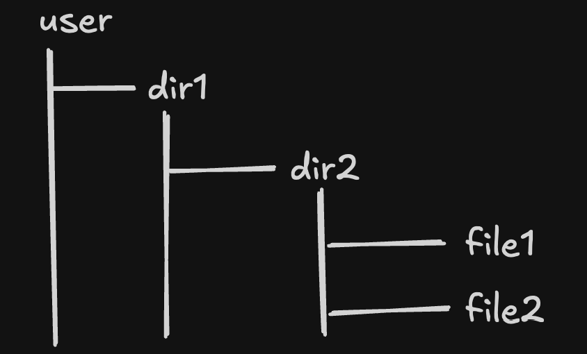 folder-structure